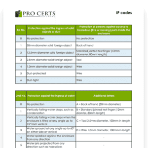 IP Ratings Table