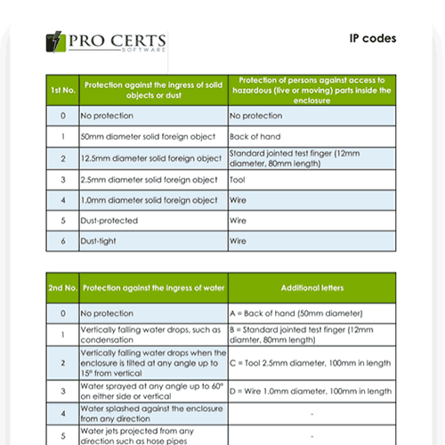 All You Need to Know About IP Ratings - Advice Centre