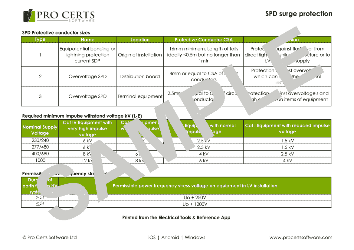 Electrical Charts BS 7671