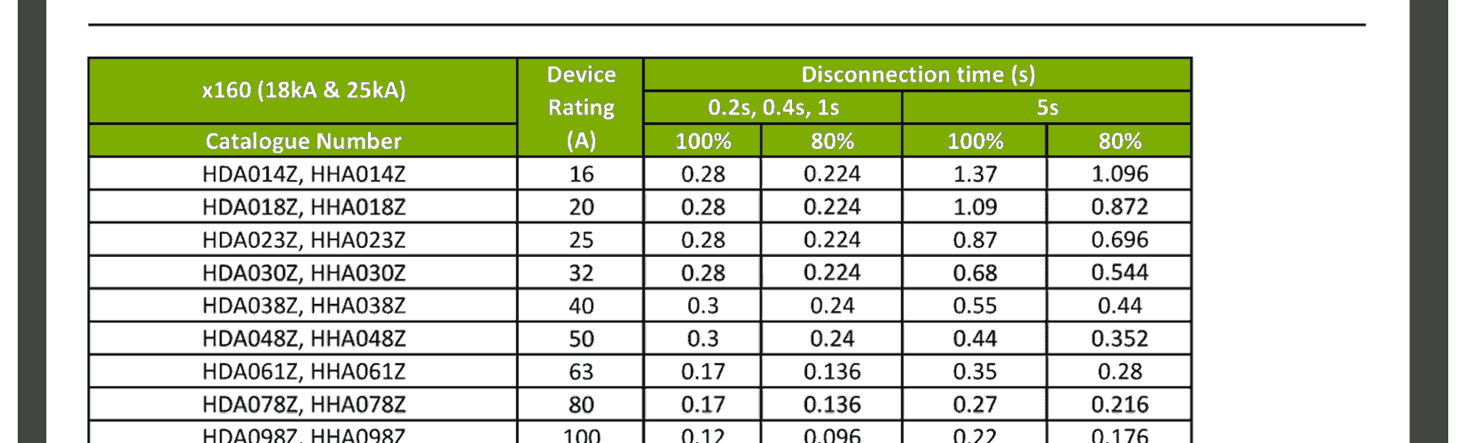 MCCB Zs Table