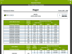 60942-7 Max Zs Tables