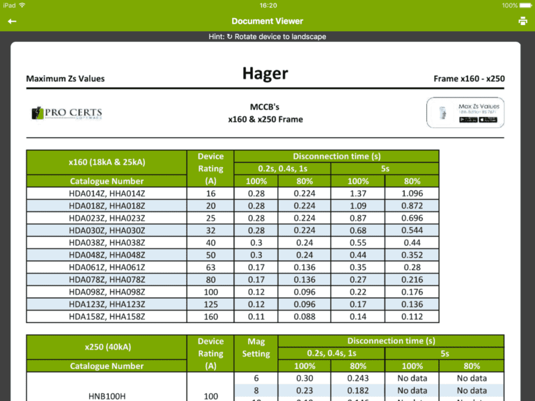 60942-7 Max Zs Tables
