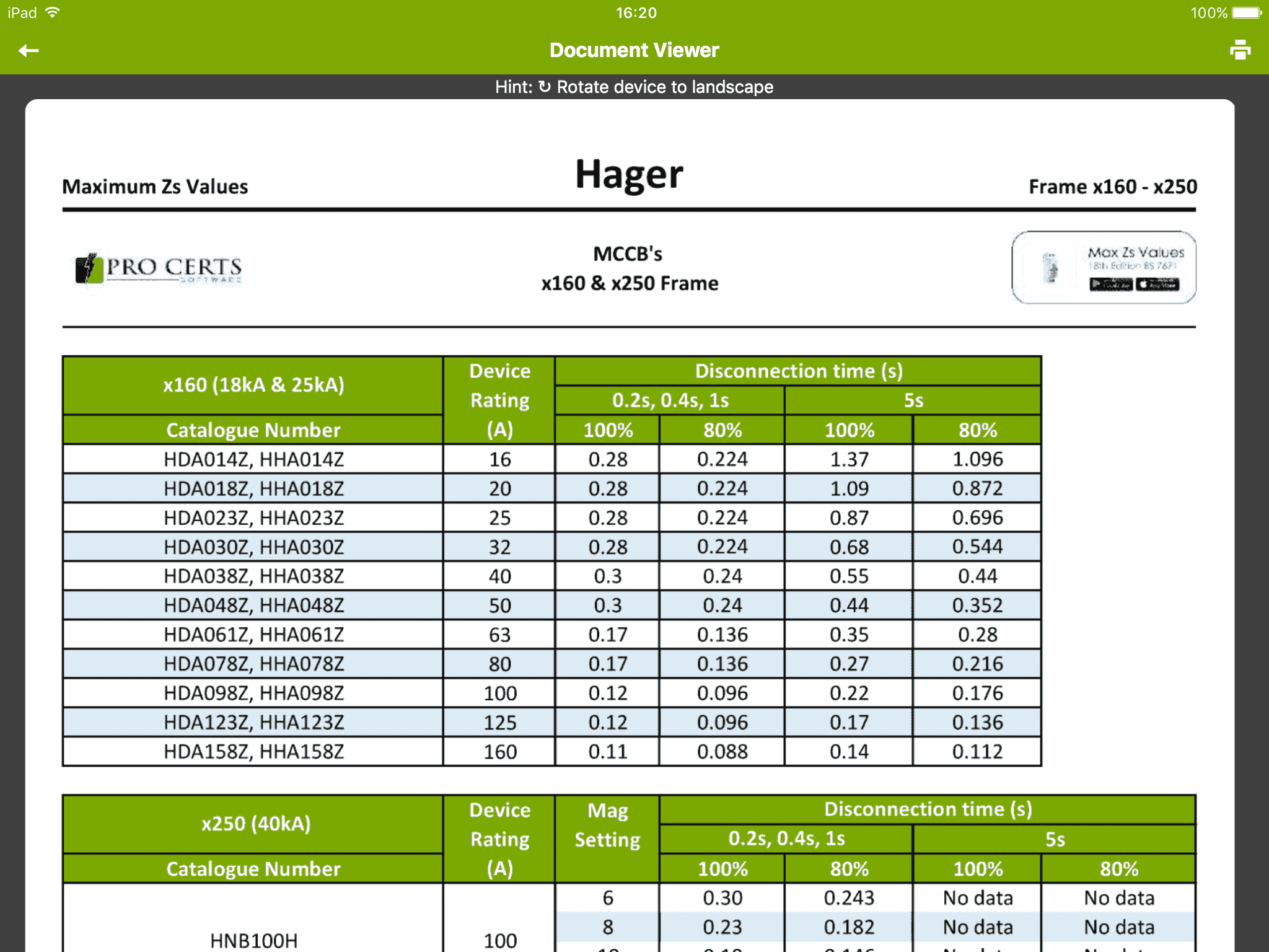 60947-2 Max Zs Charts