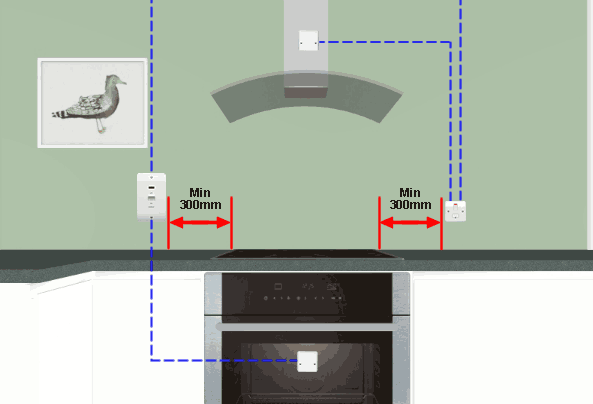 Cooker Switch Distance From A Hob Or