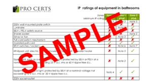 Bathroom IP Ratings