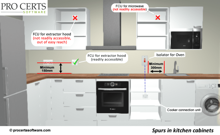 Sockets in kitchen cabinets.