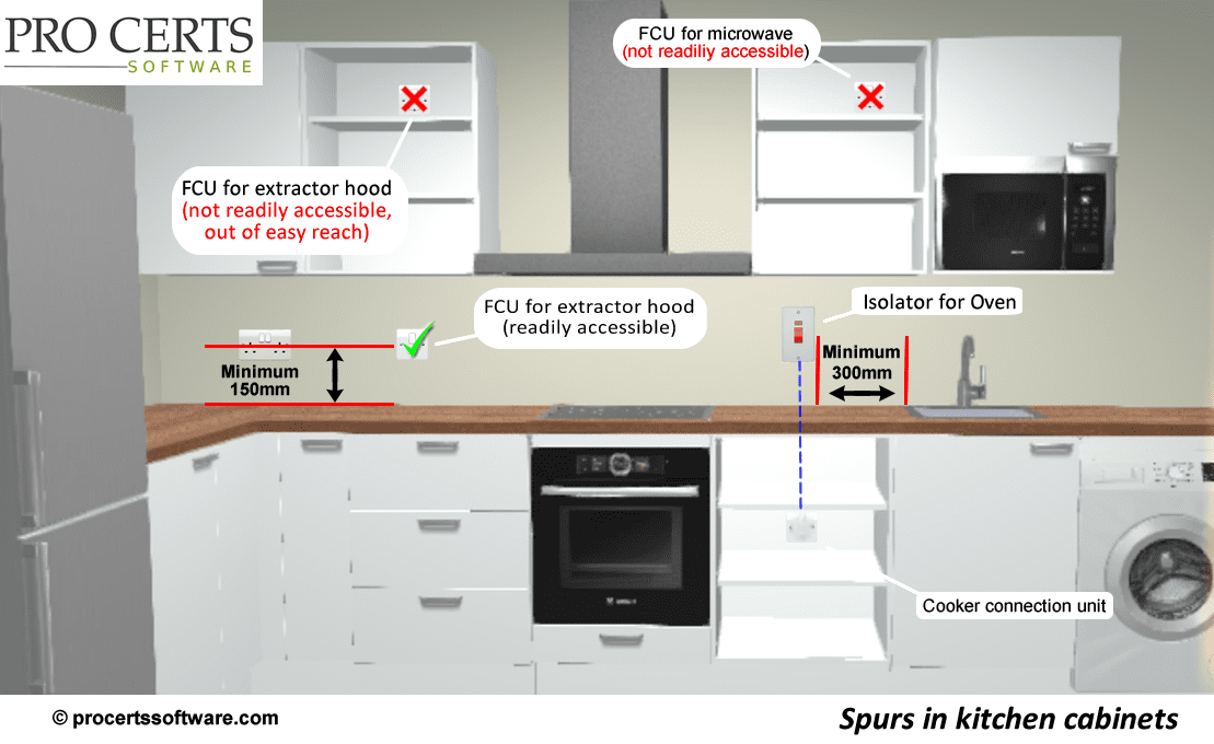 Sockets Inside Kitchen Cabinets - Pro Certs Software
