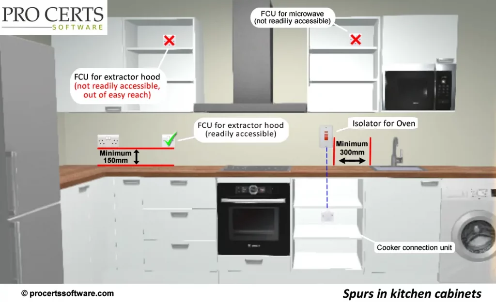 Sockets Inside Kitchen Cabinets