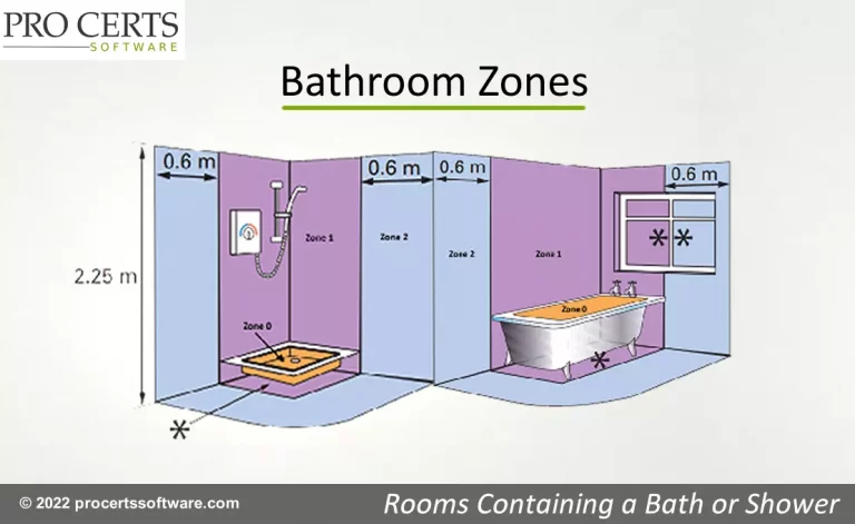 Zones in a bathroom