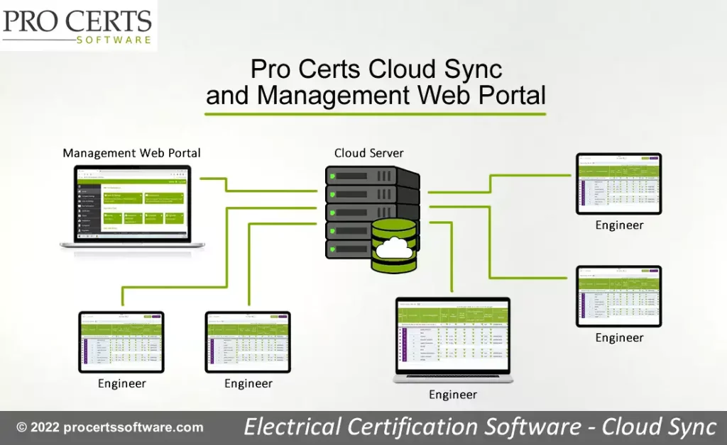 Cloud Sync is Now Live