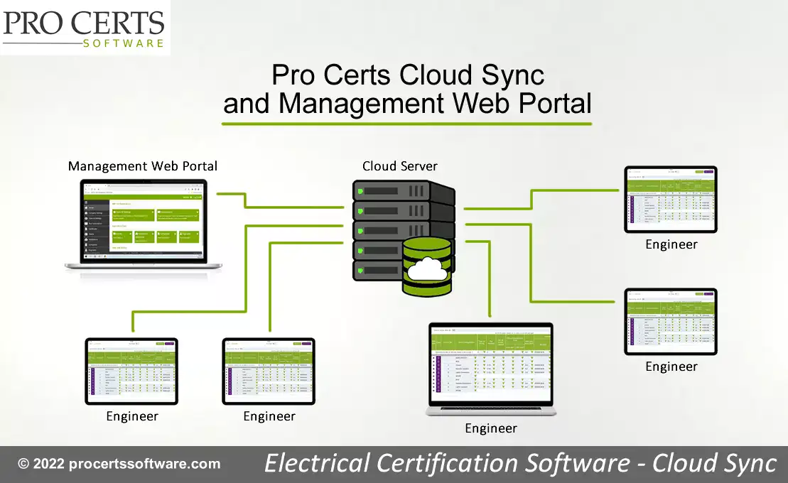 Cloud Electrical Certification Software