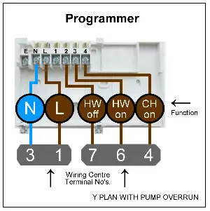 Y Plan Wiring Diagram - Central Heating Wiring
