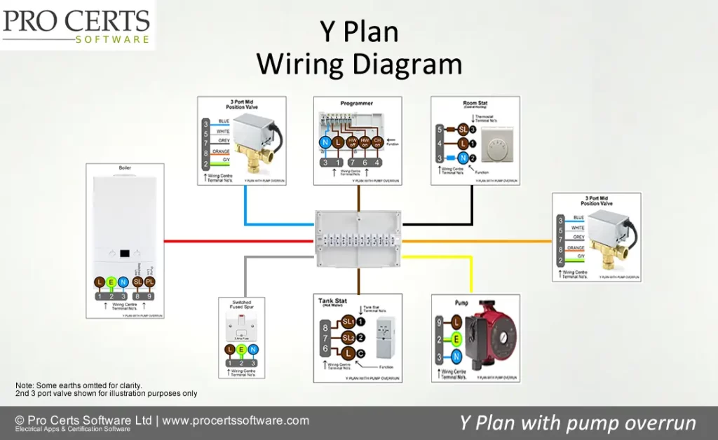 Y Plan Wiring Diagram