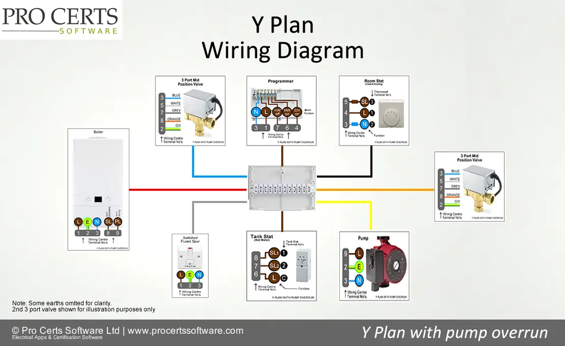 S Plan Heating Circuit Wiring STEP By STEP Using WAGO 59 49 OFF