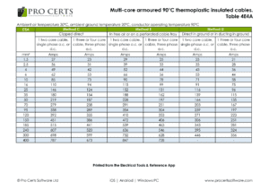 SWA Current Carrying Capacity Table