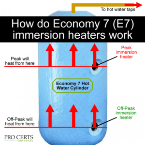 How does an economy 7 immersion heater work