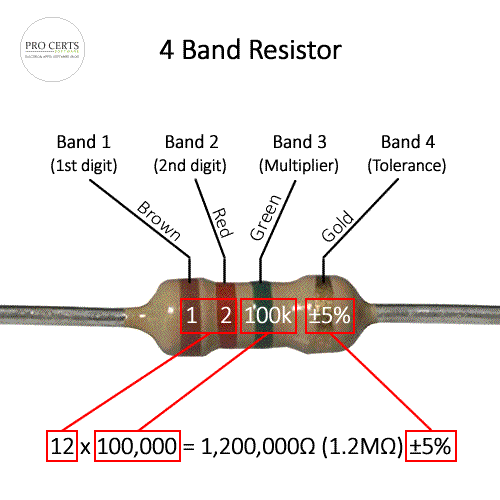 4 Band Resistor Colour Codes