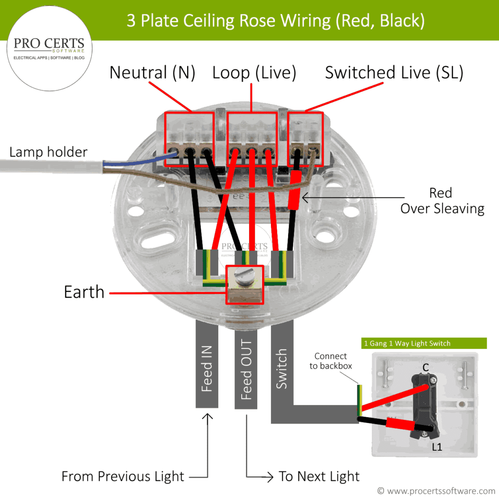 Ceiling rose wiring