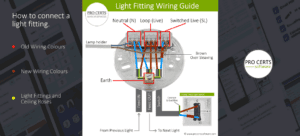 Lighting wiring guide